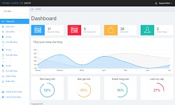 Source code website tin tức nhà đất bất động sản Laravel Framework